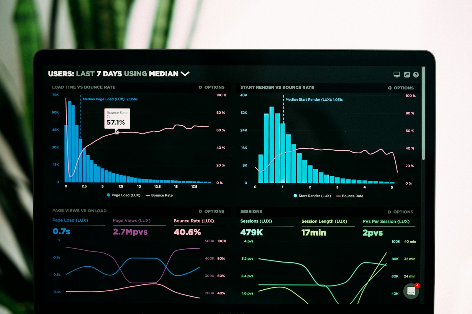 Analytics workflow
